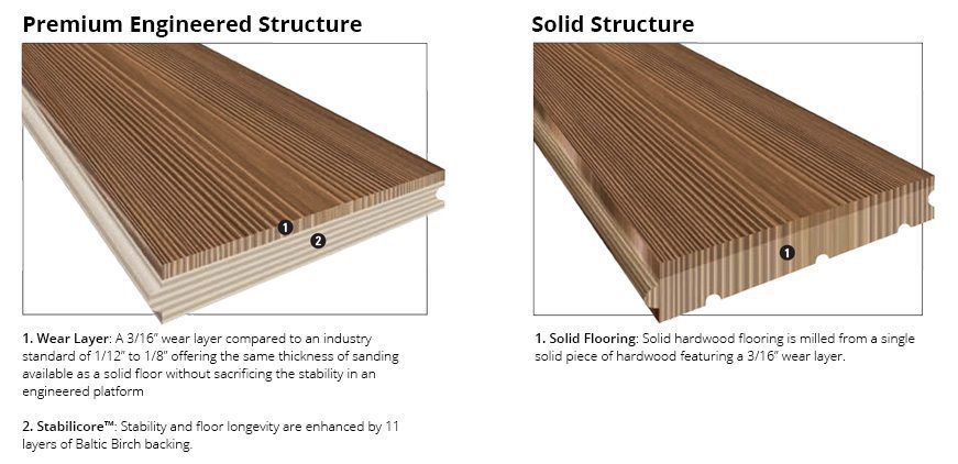 A Guide To Engineered Wood Floors, Standard Hardwood Floor Thickness