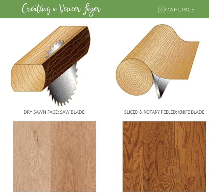 Engineered Wood Floor, Engineered Hardwood Flooring Thickness Chart